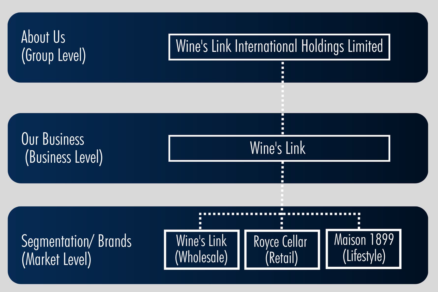 Wine's Link Group